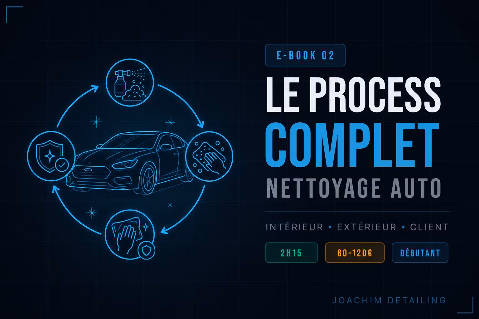 Process Nettoyage Complet