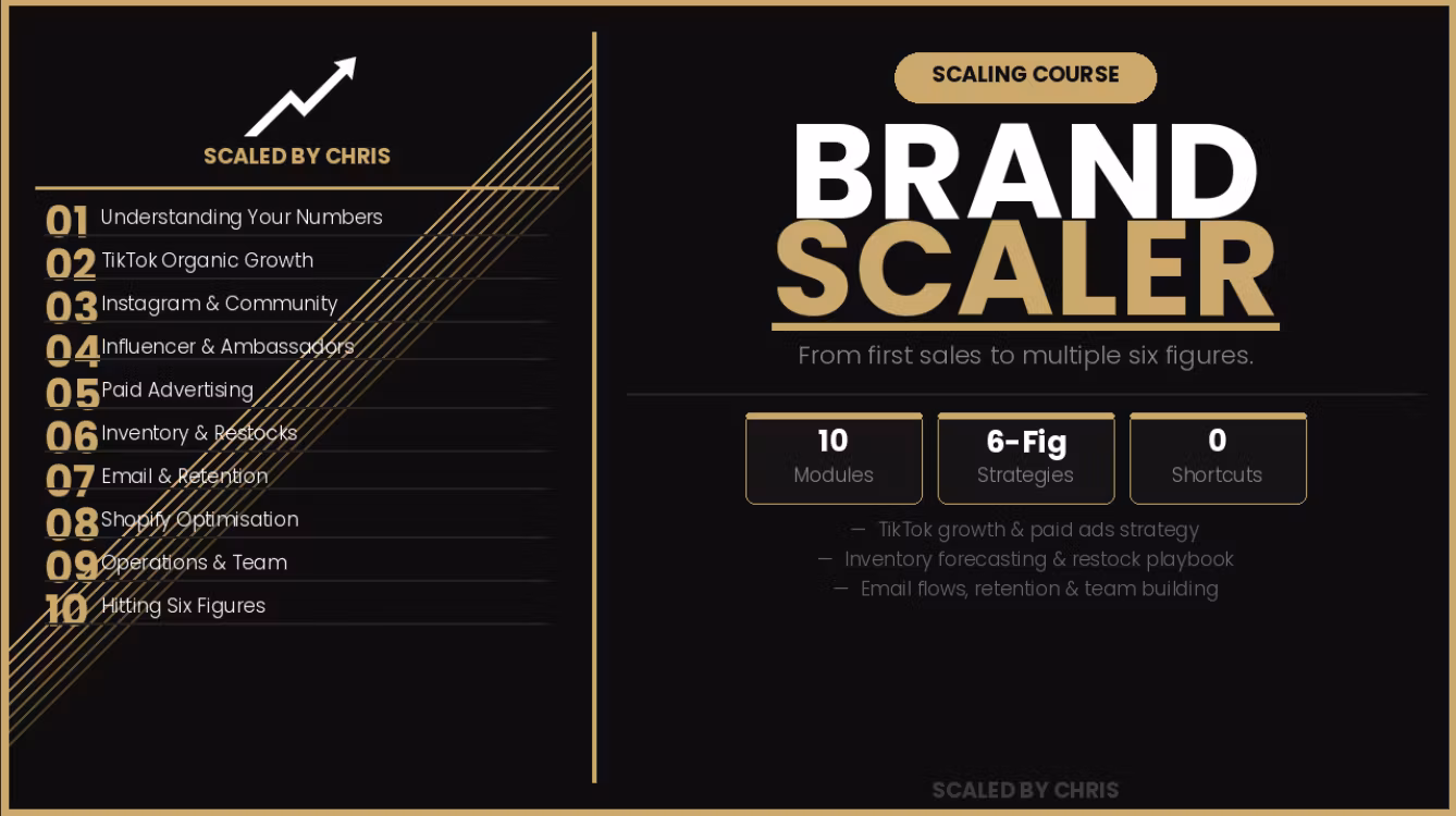 Brand Scaler Kit