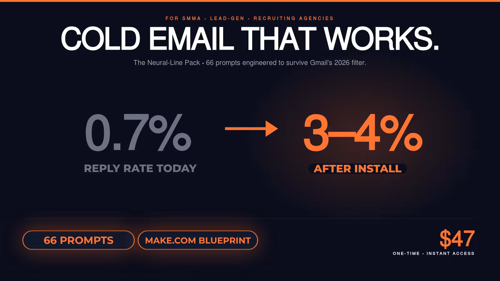 Steal My 66 High-Converting AI Cold Email Prompts