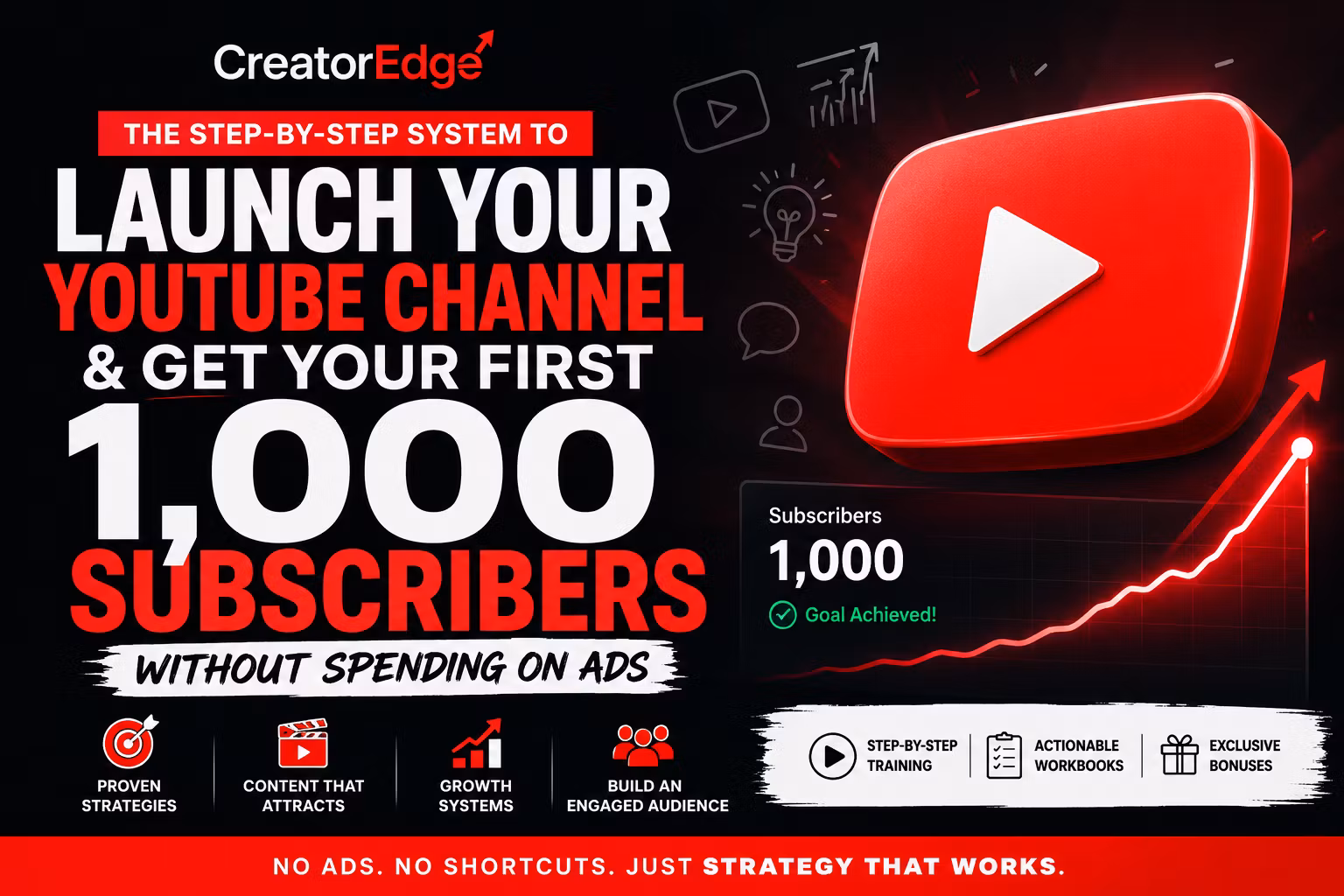 The 1K Blueprint — Launch & Grow Your YouTube Channel From Zero