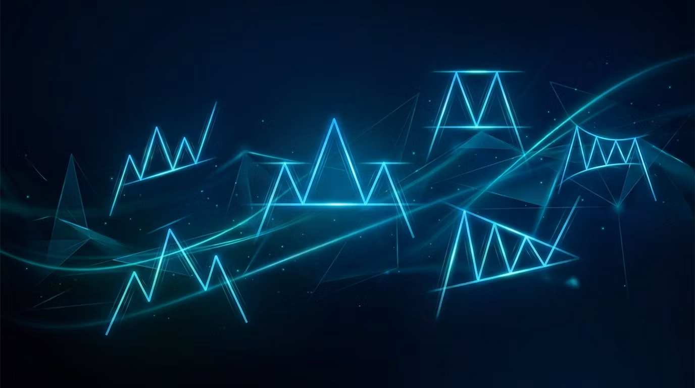 Major Market Patterns