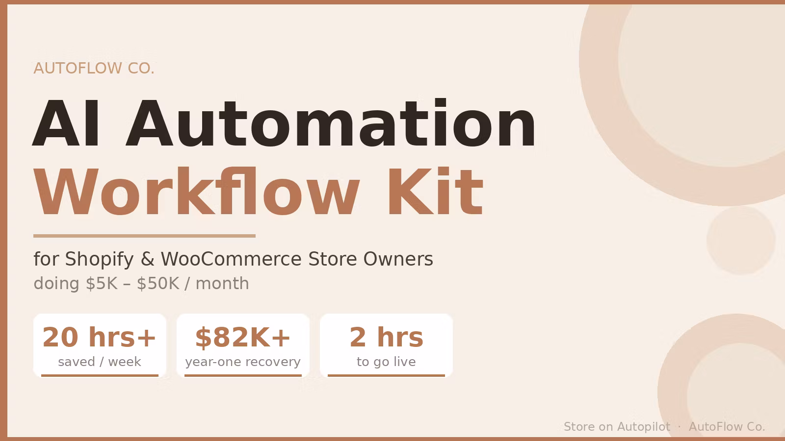 AI Automation Workflow Kit for Shopify & WooCommerce Store Owners 
