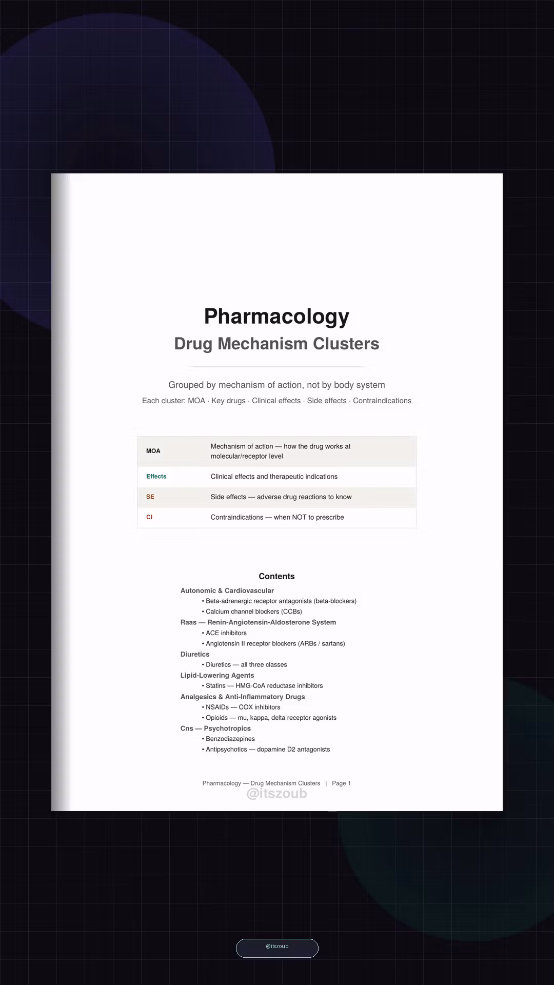 Pharmacology Drug Mechanism Clusters