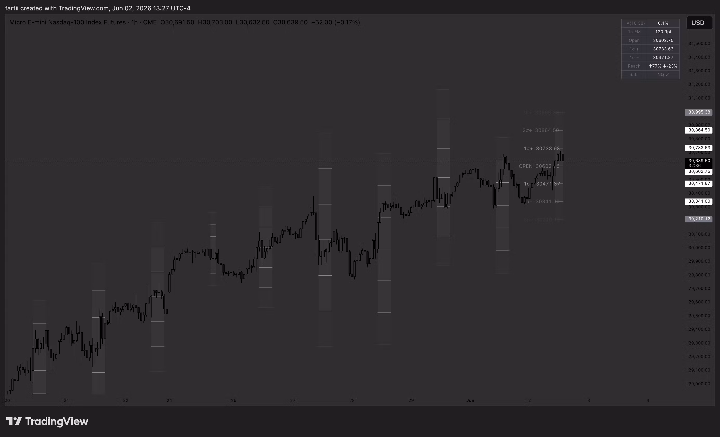 EMB NQ (MNQ) indicator
