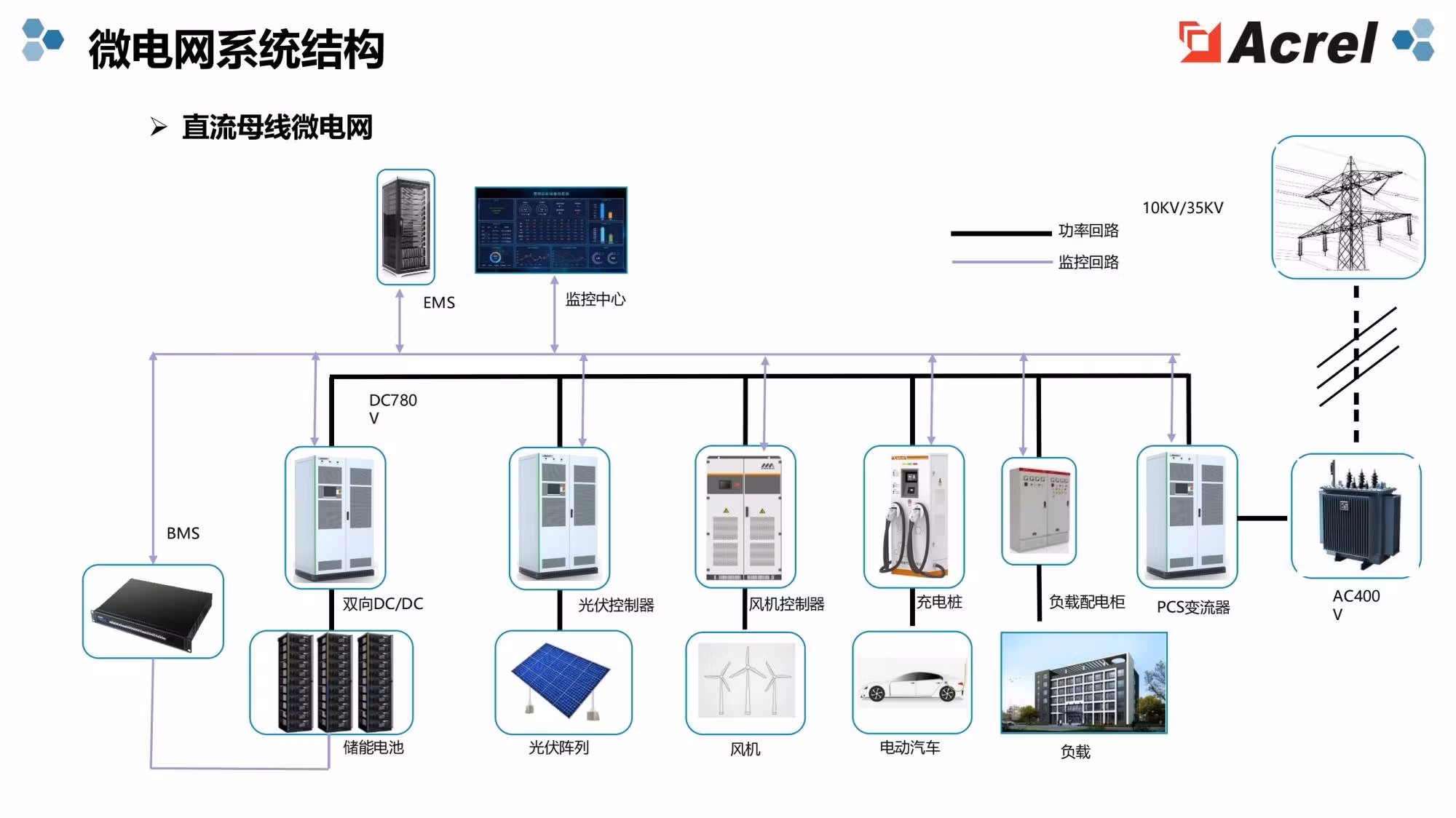 VoltBridge Smart Grid Pro
