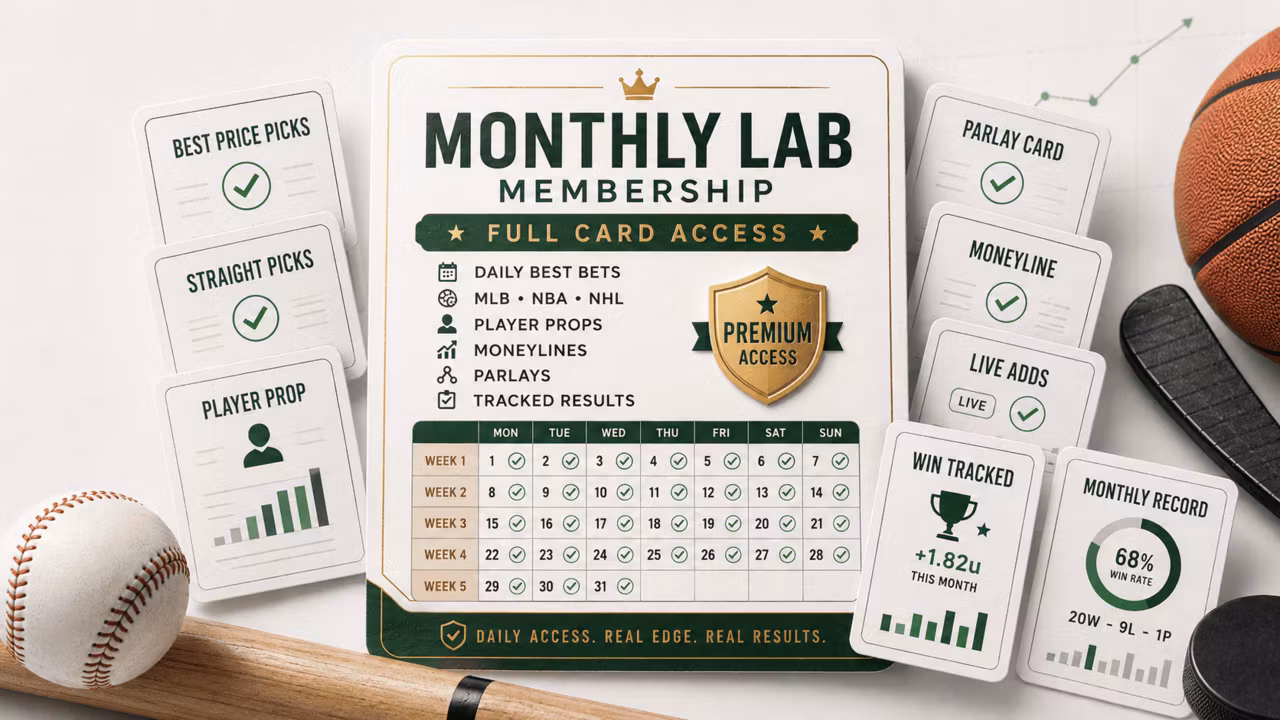 💎 MONTHLY LAB MEMBERSHIP