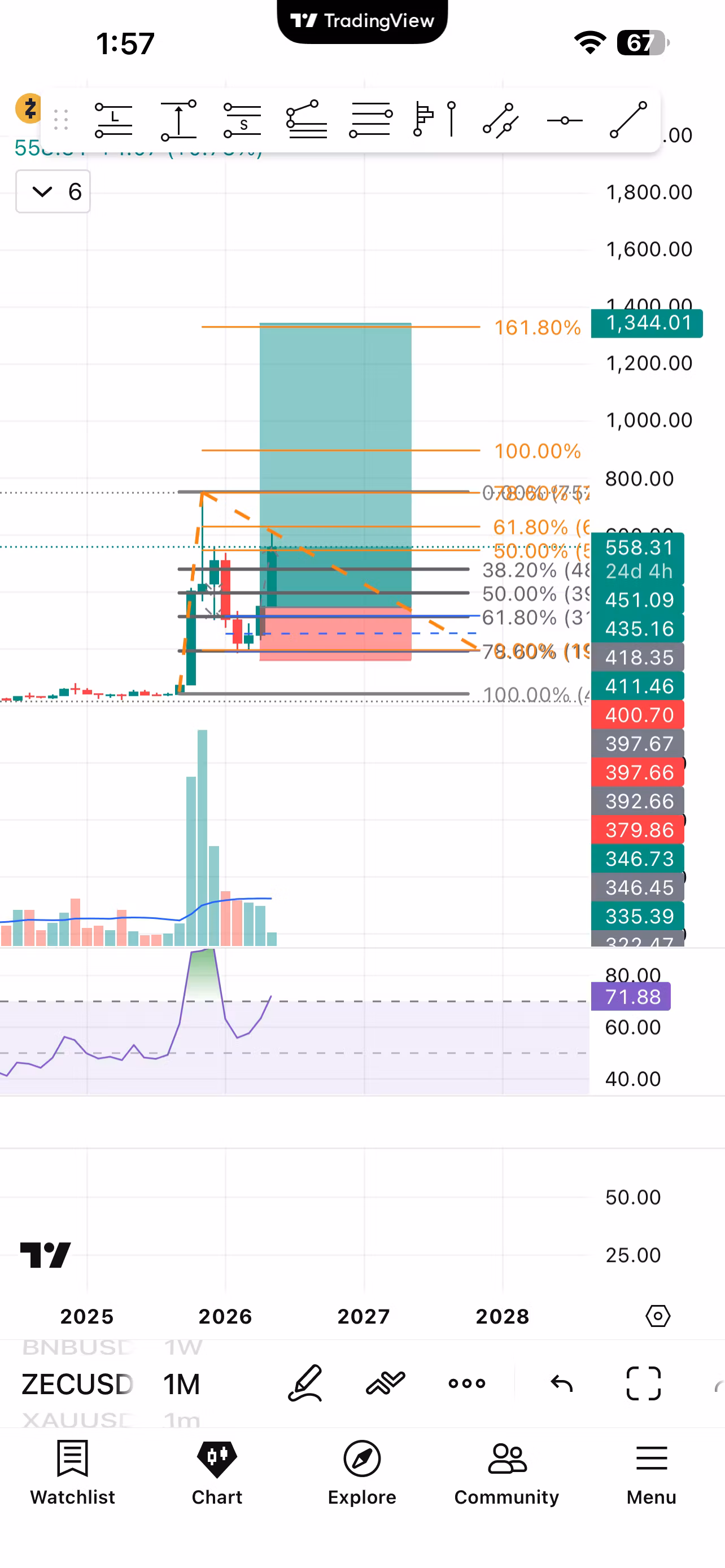 Crypto Swing Trades Mystery