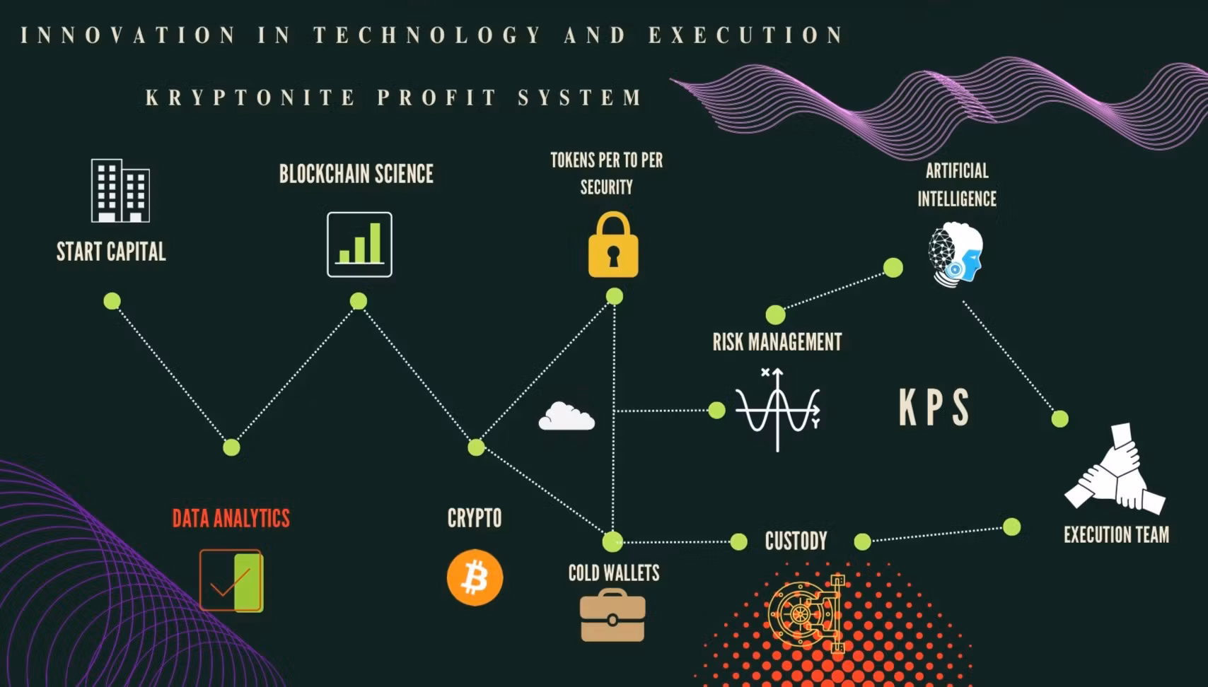 Quantum Signals Machine