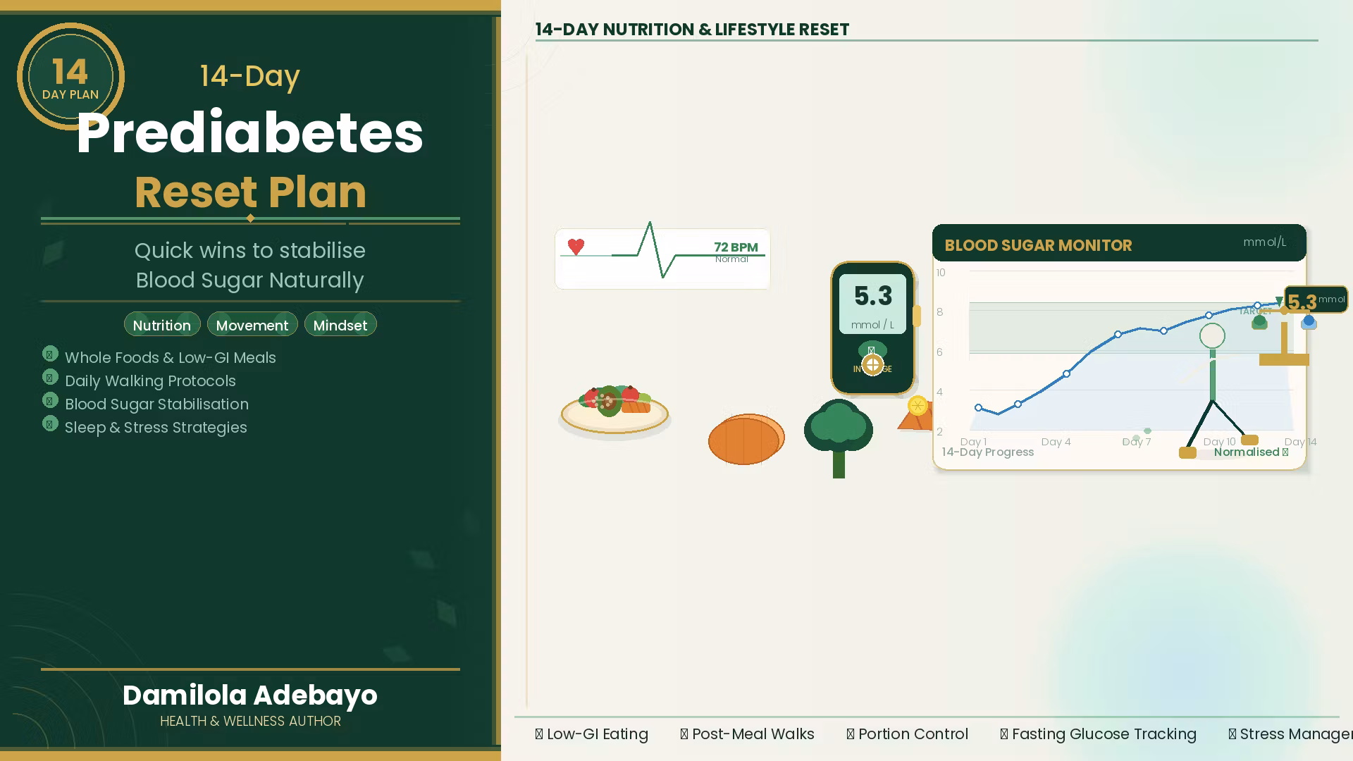 14-Days Prediabetes Reset Plan
