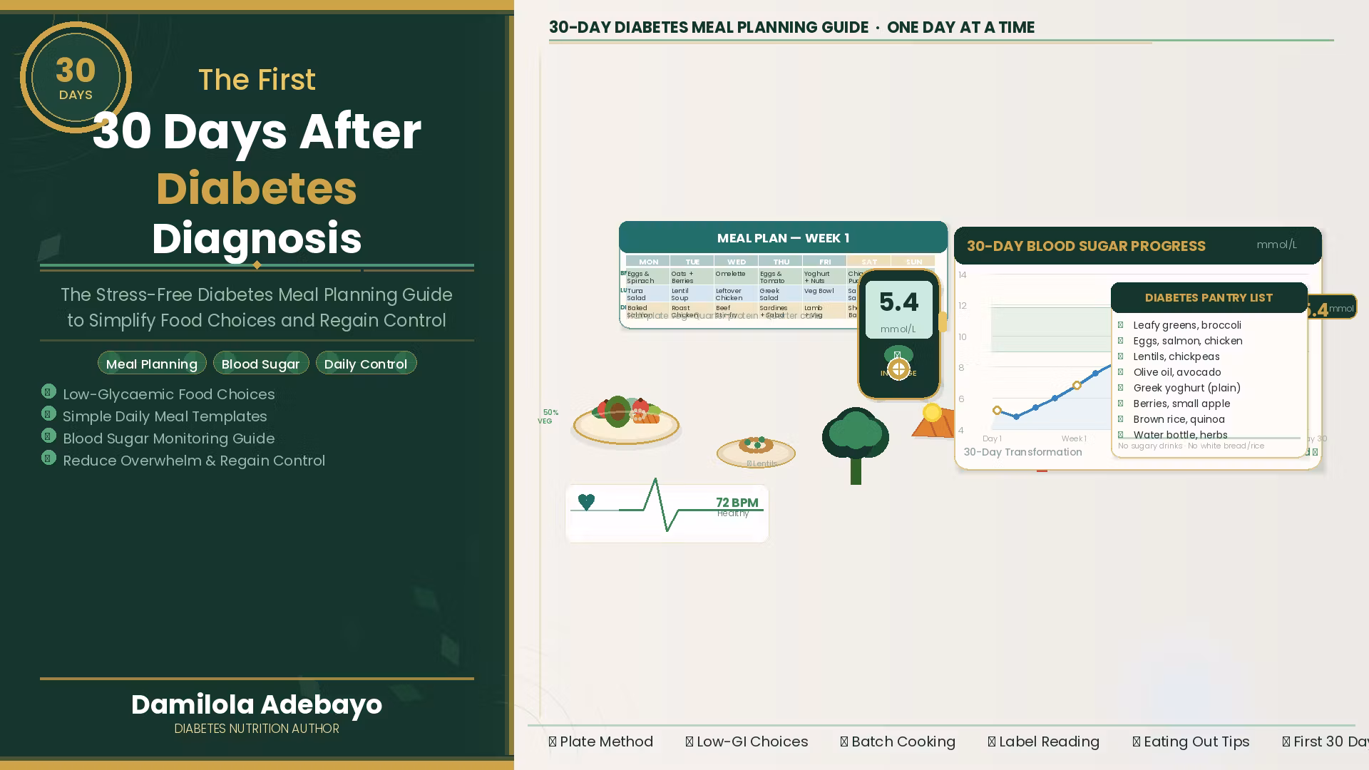 The First 30-days after Diabetes Diagnosis