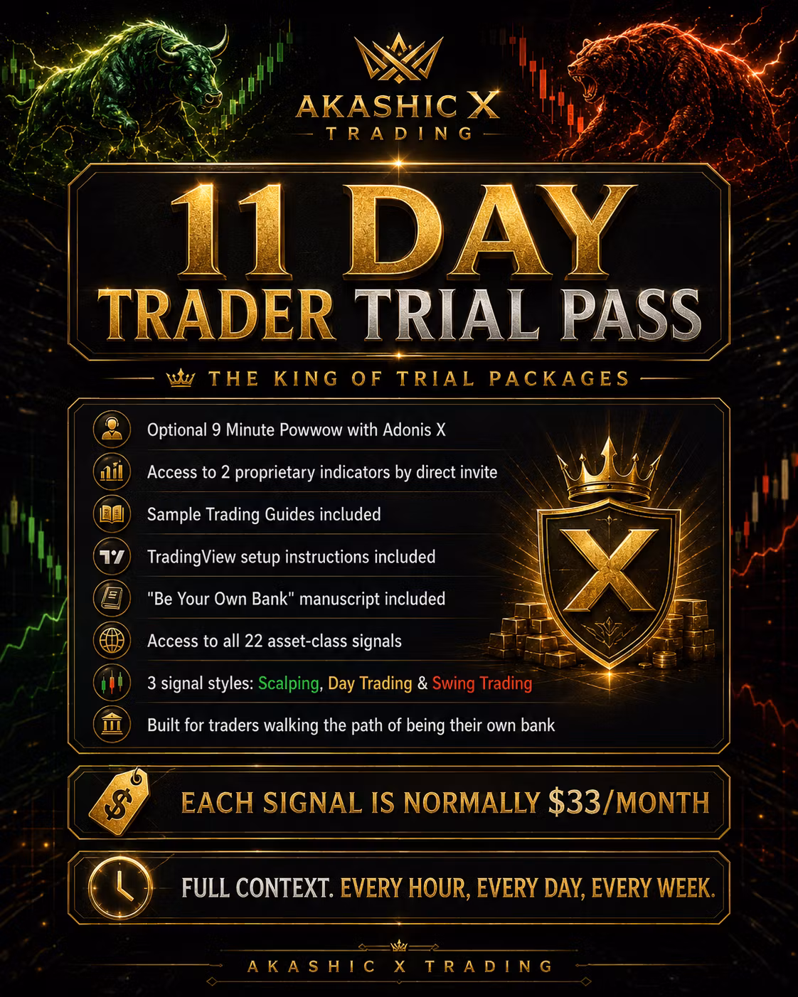 Akashic X 11-Day Trader Trial Pass (+Coupon: -33% Off (1) One Time Fee!)