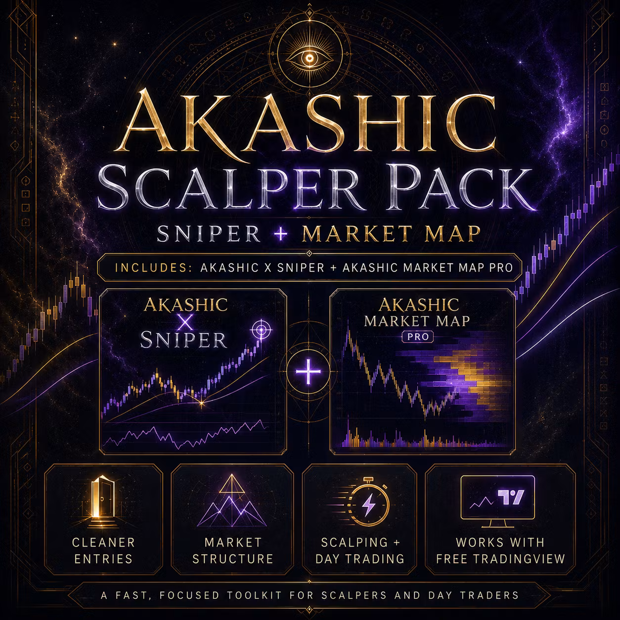 Akashic Indicator Access: Scalp/Day Trade (OTF: $222)