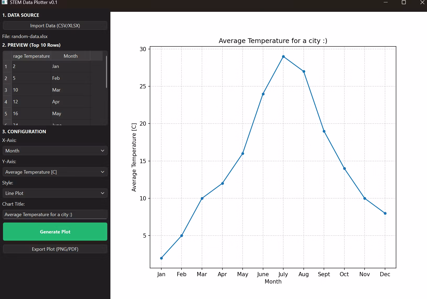 XLSX/CSV Plotter