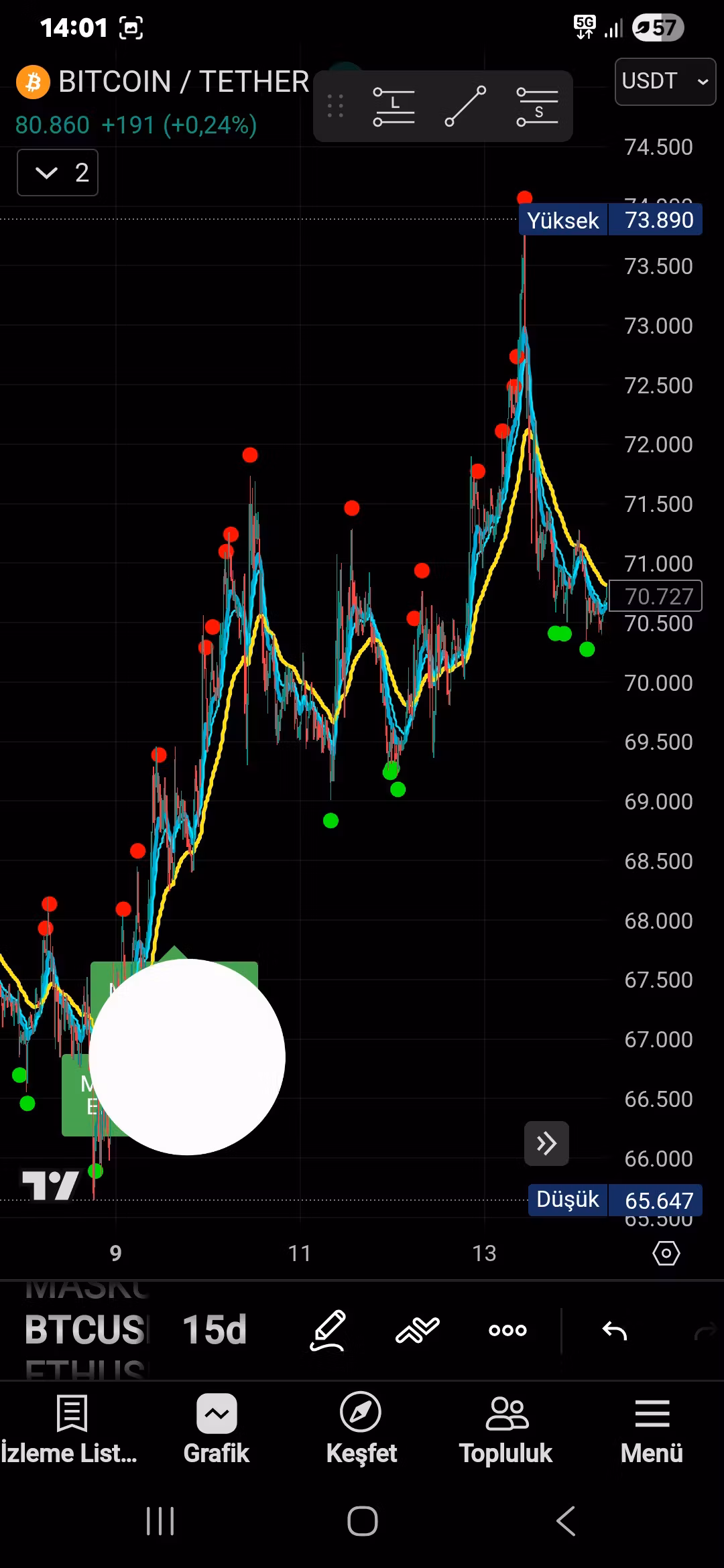 TradingView Pine Script Indicators