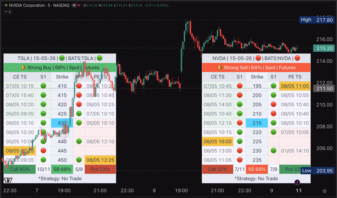 OpChain Alerts
