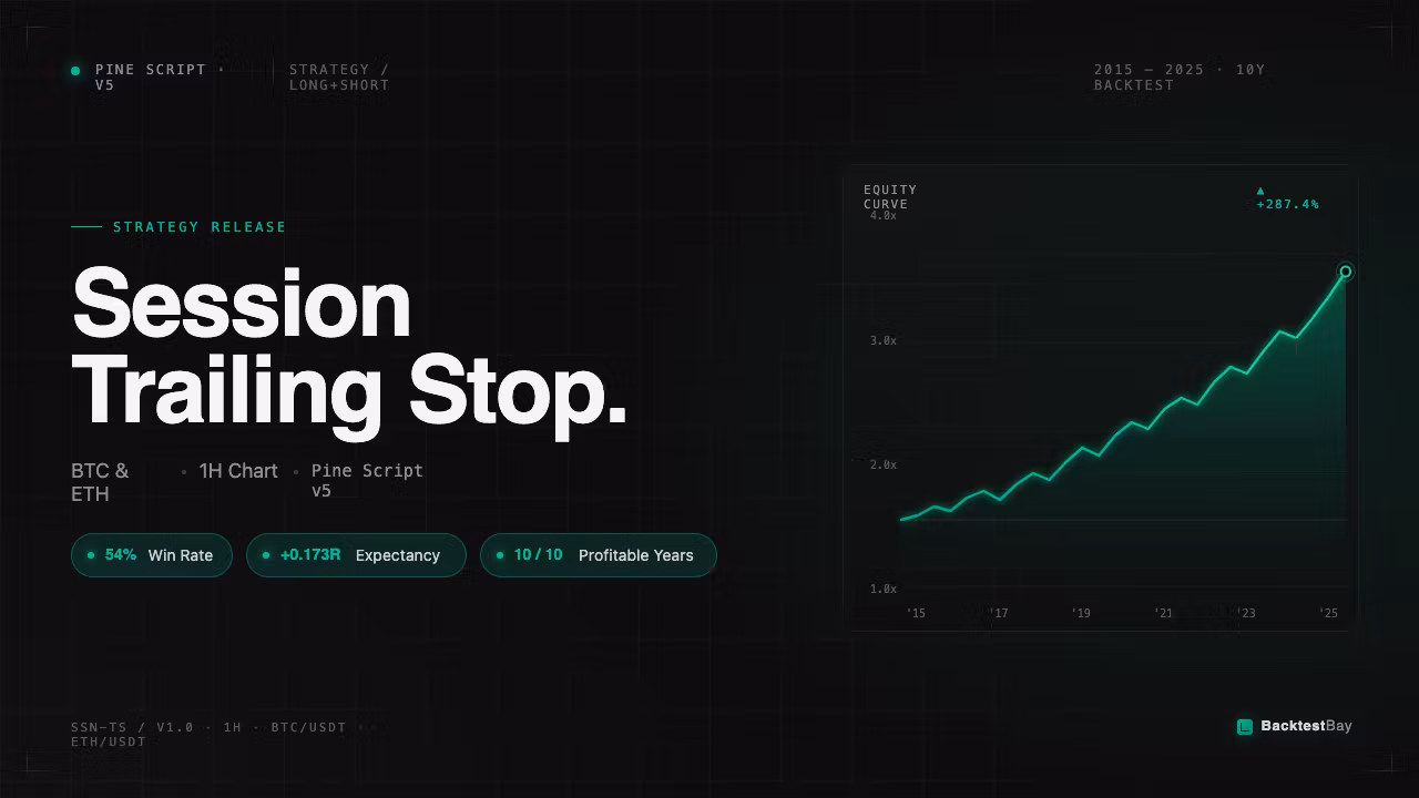 Session Trailing Stop — BTC & ETH Strategy (Pine Script)