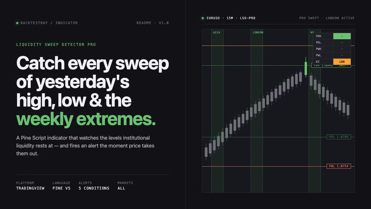 Liquidity Sweep Detector Pro (Pine Script)