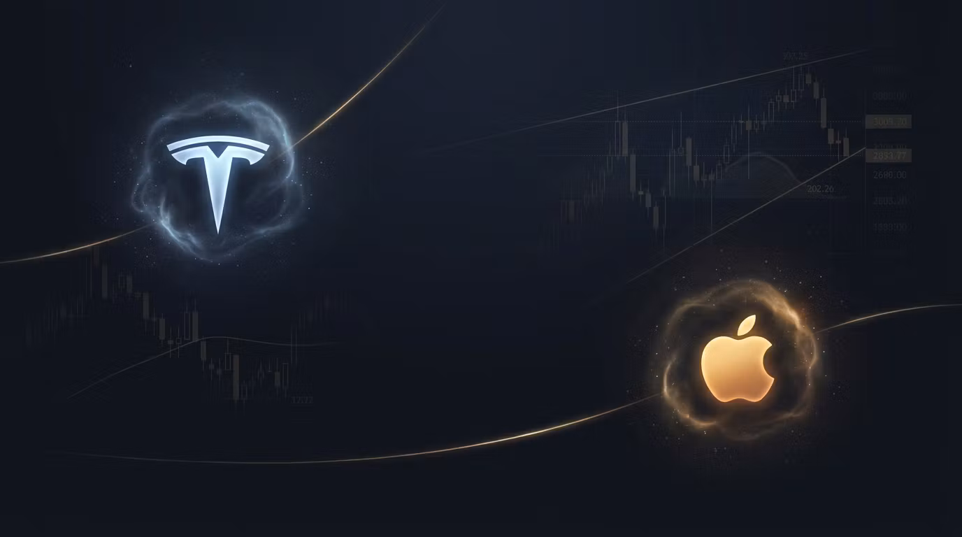 Core Two Trading