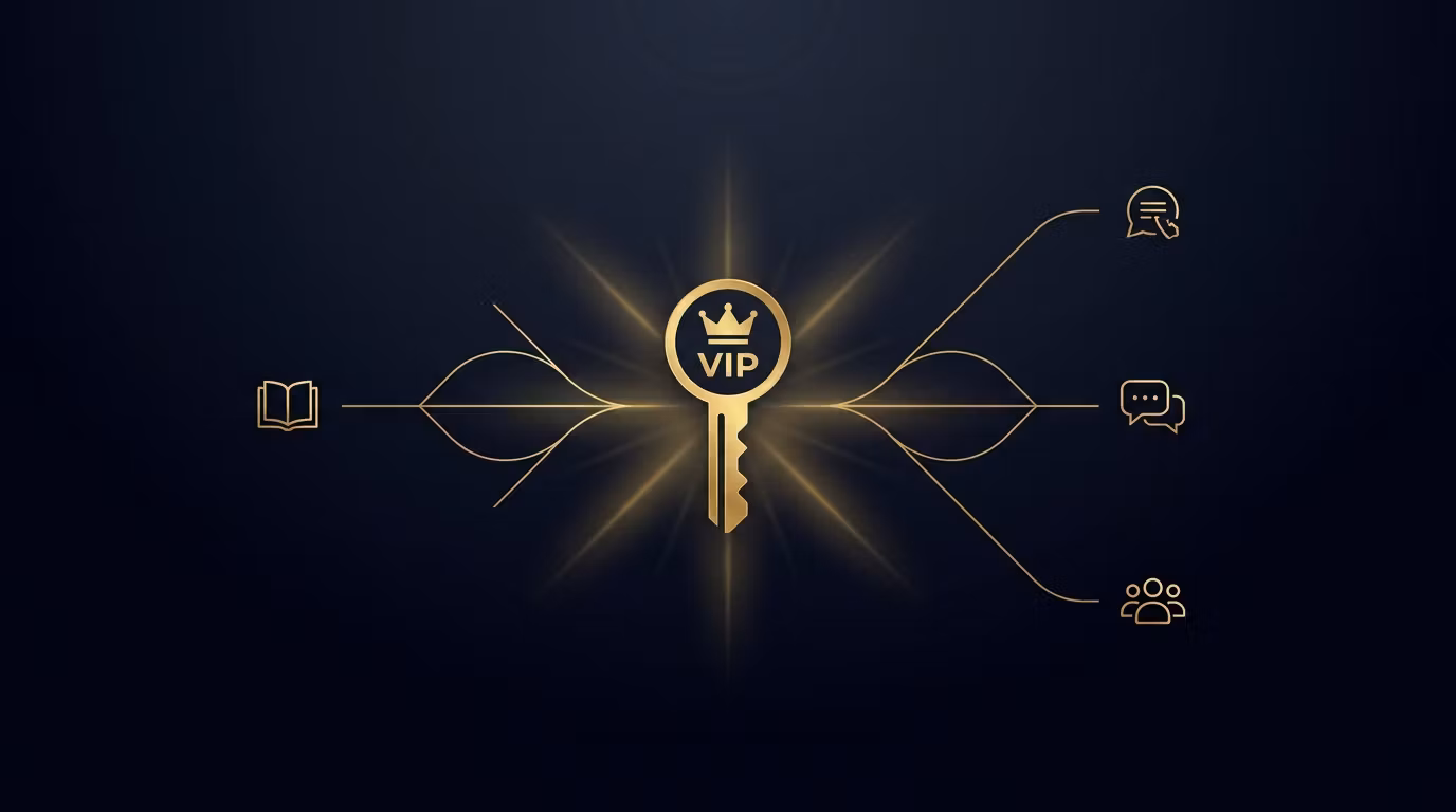 The Complete Blueprint — All-Access