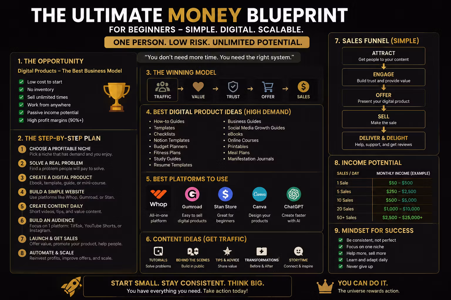 Digital Income Starter Kit
