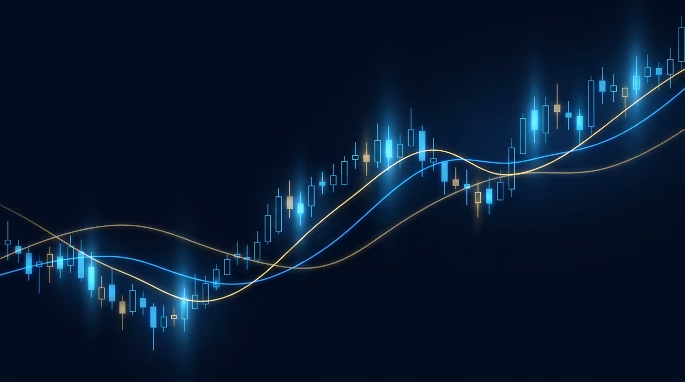 Moving Average Signals