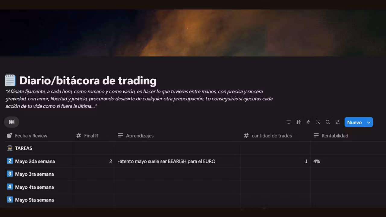 Trading Journal 2026 - Notion