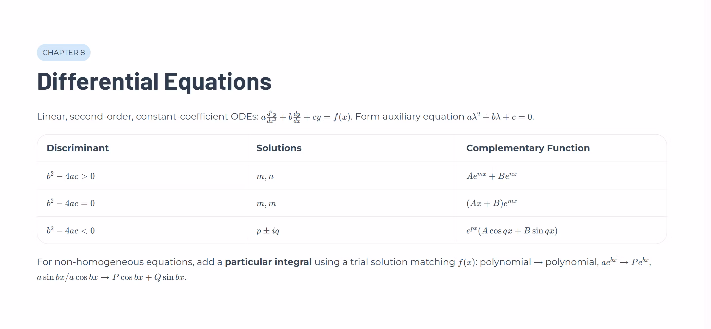 Further Pure Math Notes for A Levels Mastery Pack