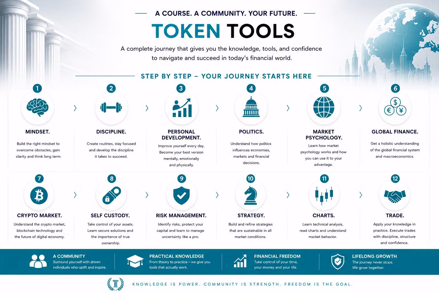 Finance Community