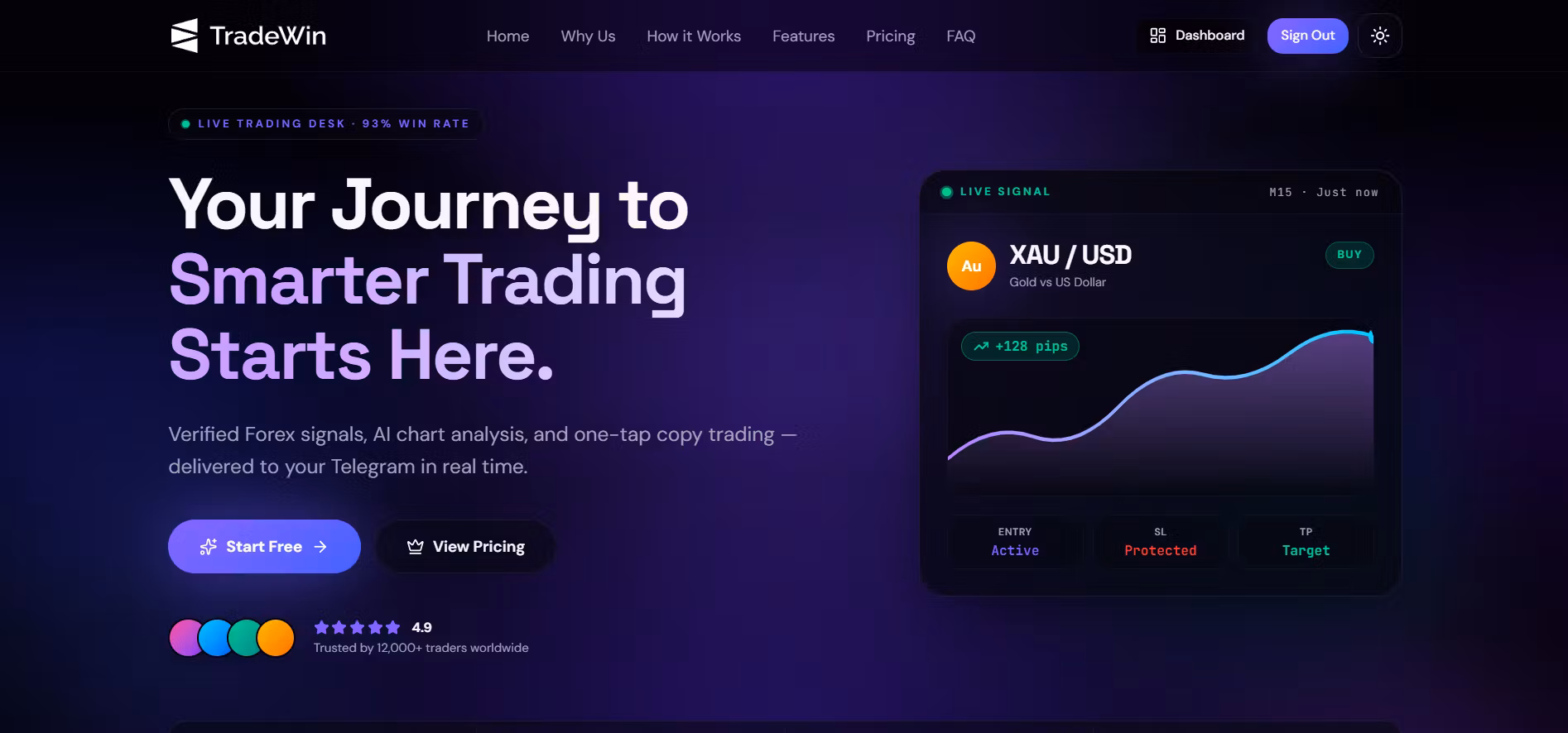 TradeWin