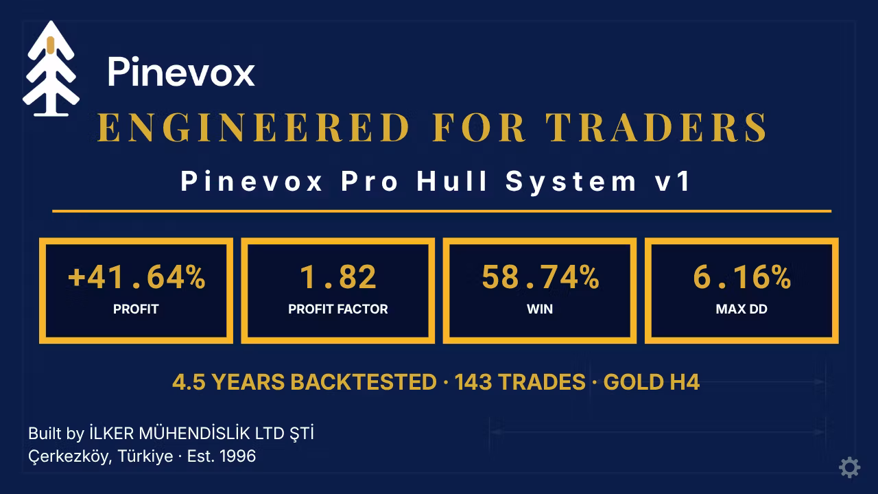 Pinevox Pro Hull System v1 — Professional Edition