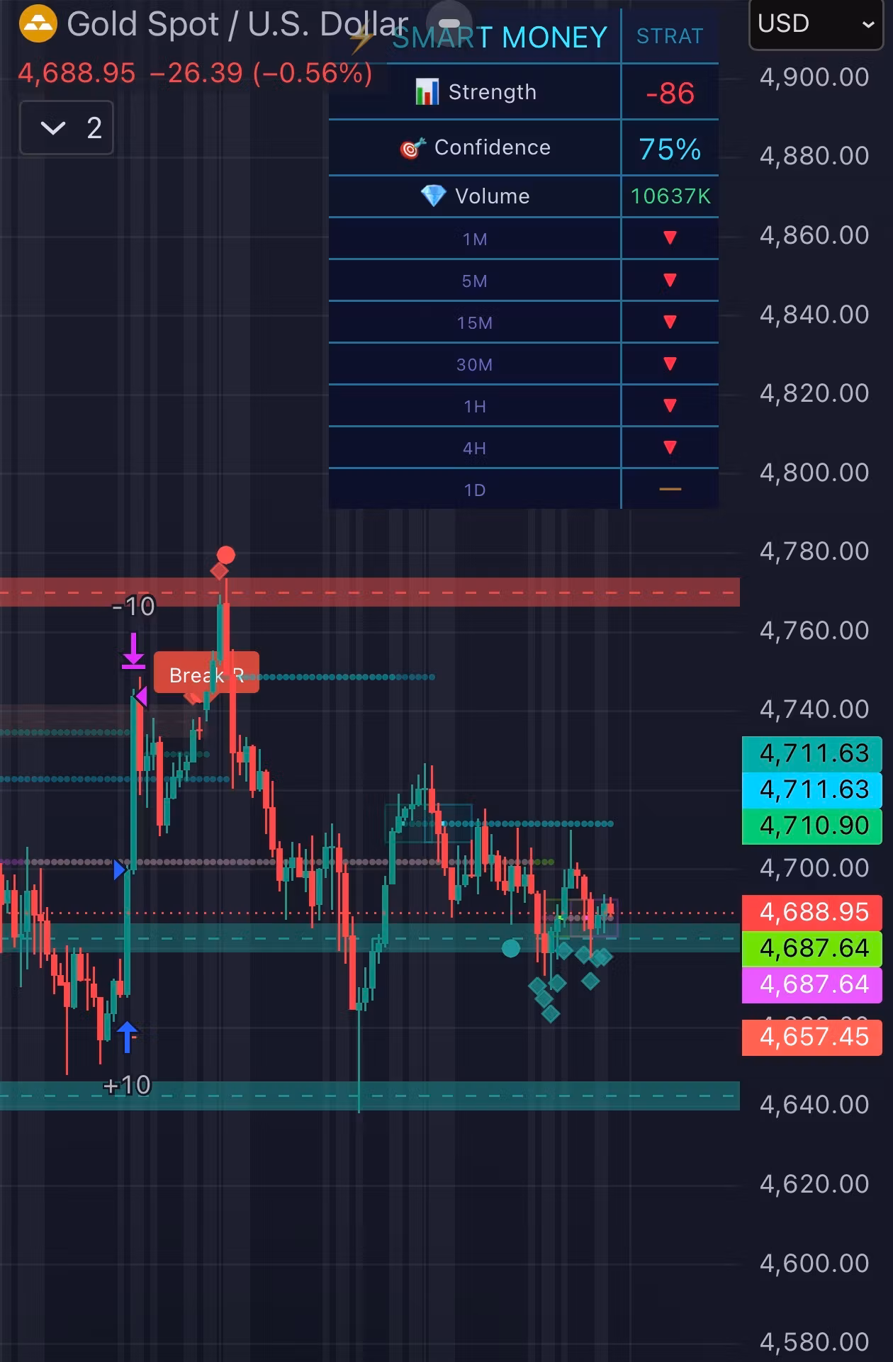 TradingView Strategy 
