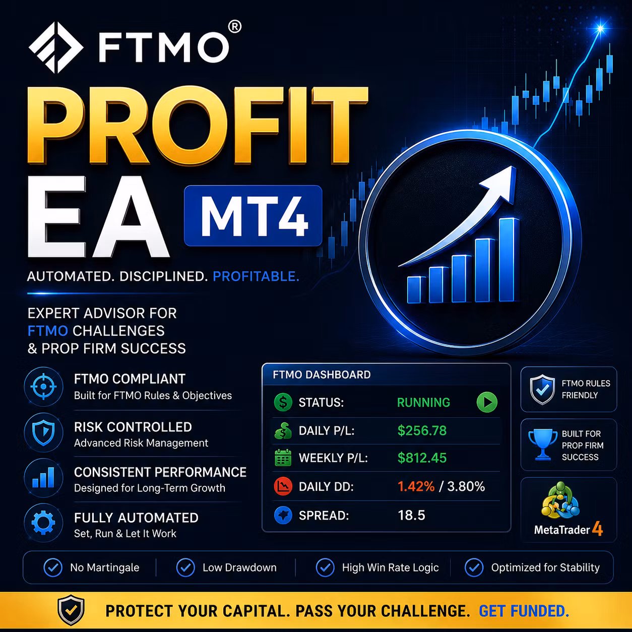 FTMO MT4 FOREX EA