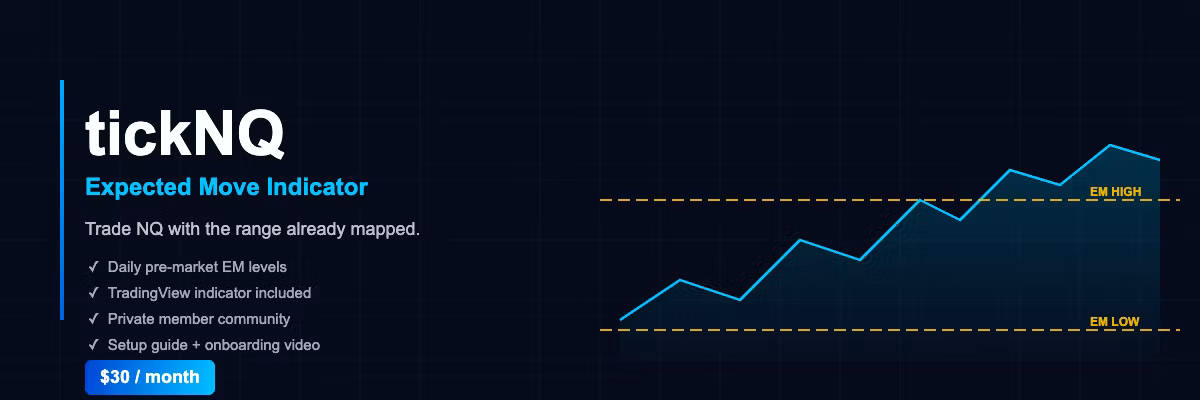 tickNQ — Expected Move Indicator