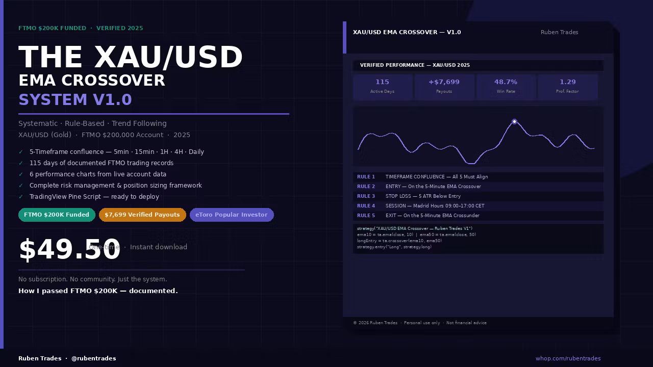 The XAU/USD Day Trading System — V1.0 (FTMO Verified)
