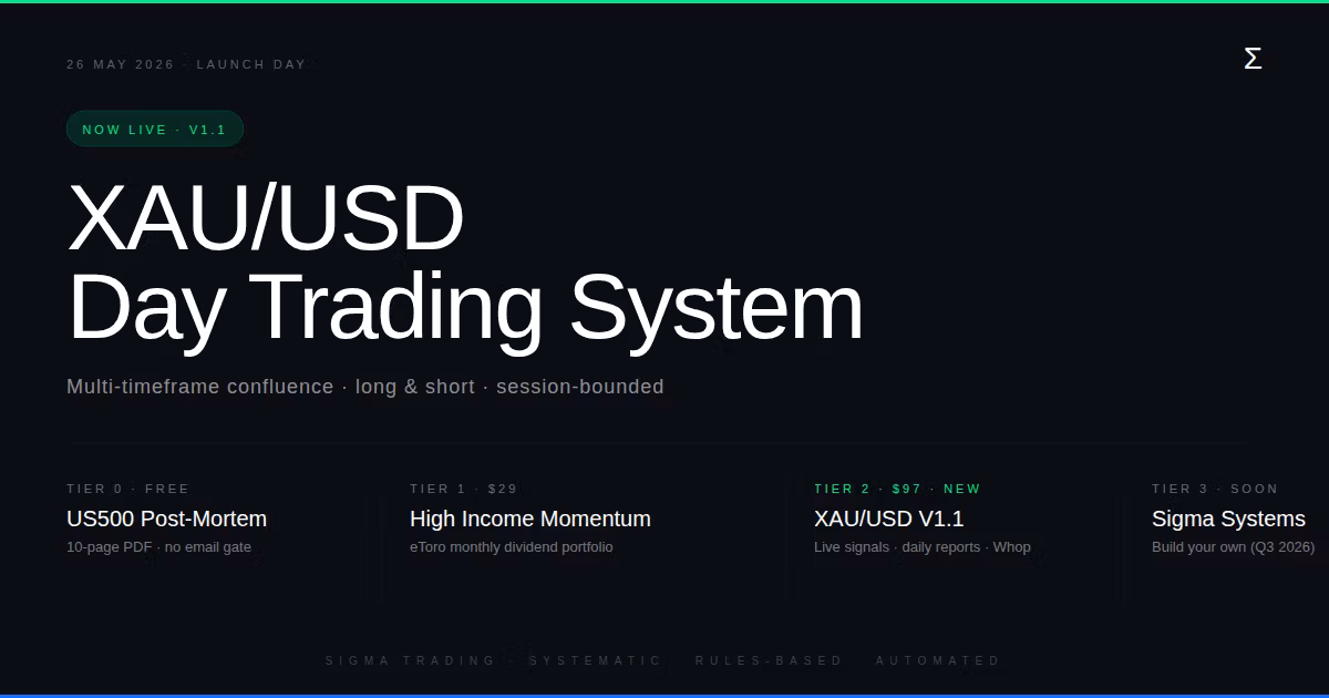 XAU/USD Day Trading System — V1.1