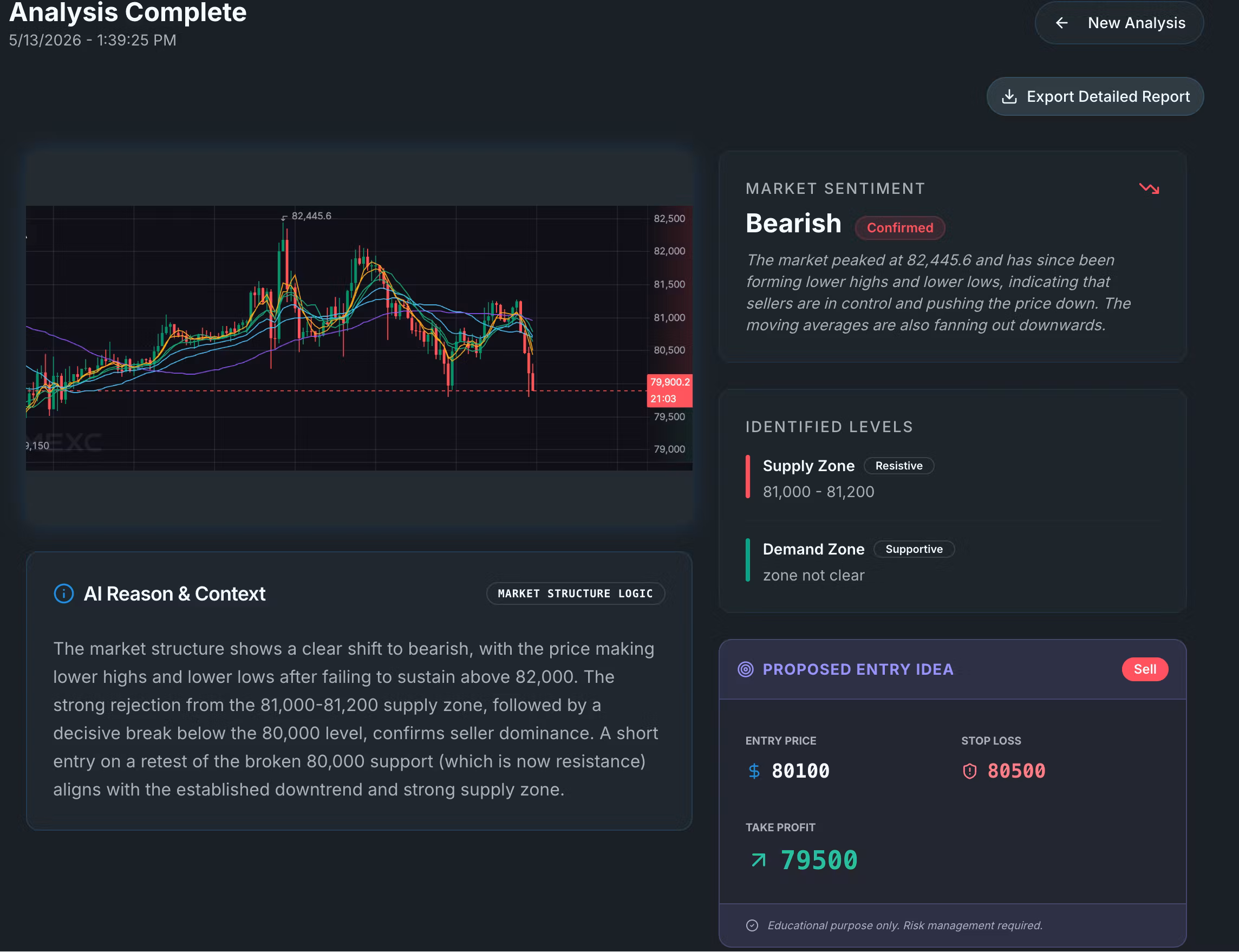 marketsightai
