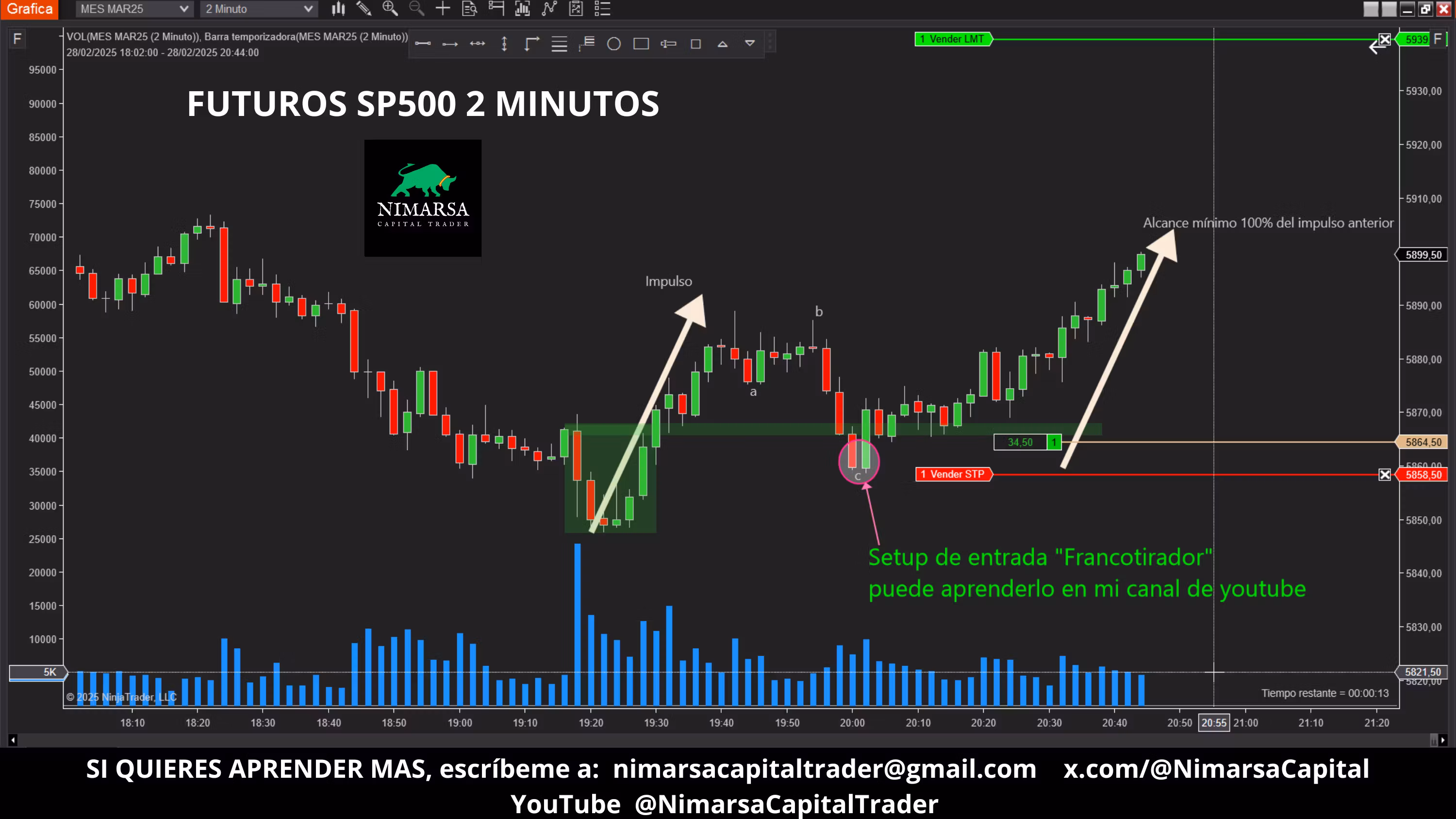 Curso Nimarsa Capital