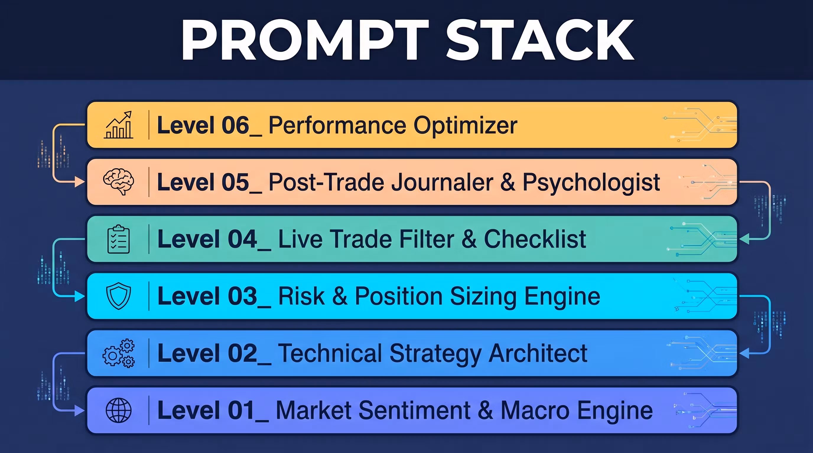 AI Trading Consultant Stack