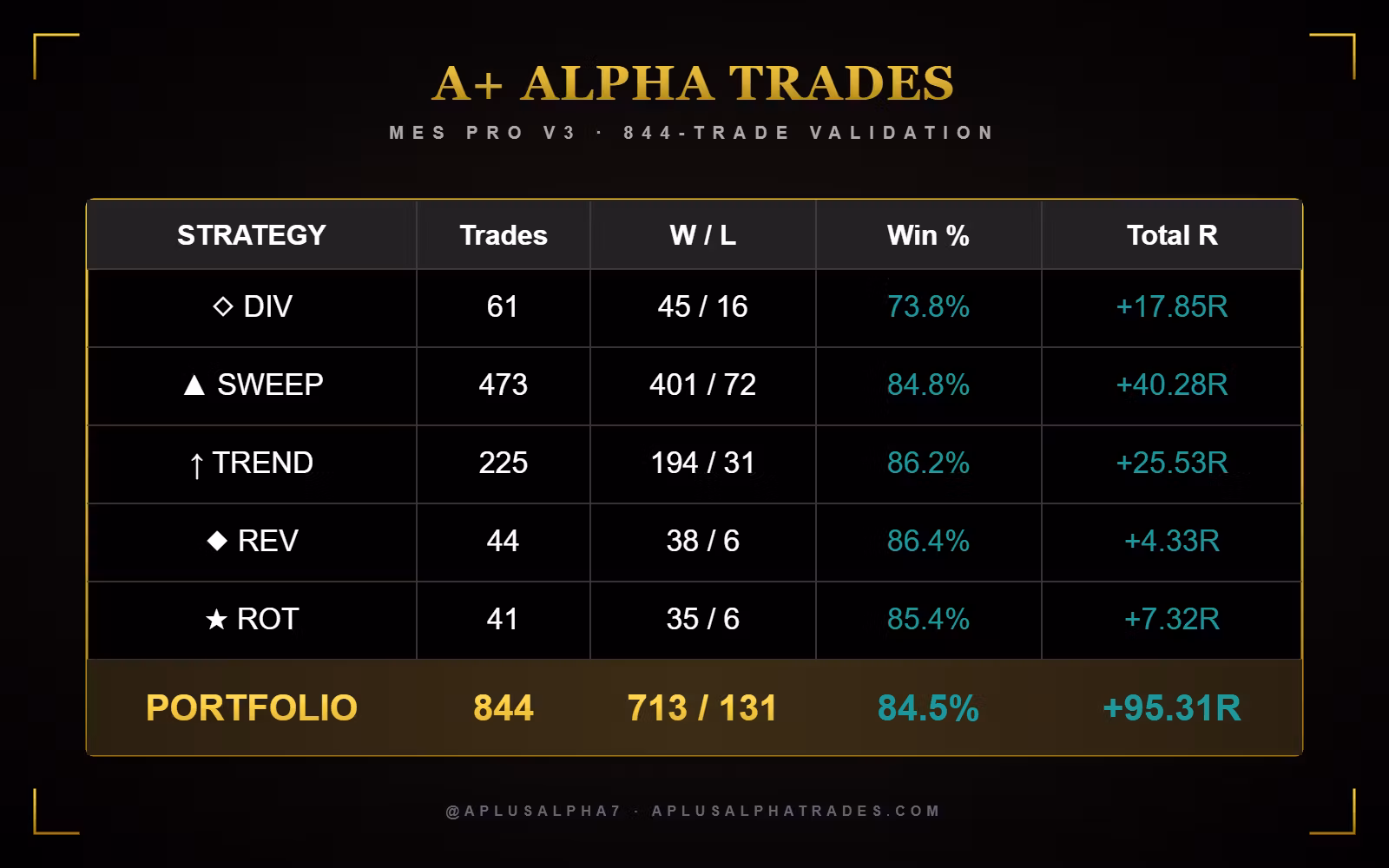 A+ Alpha Trades