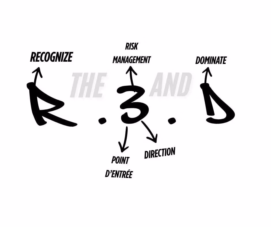 r3d method