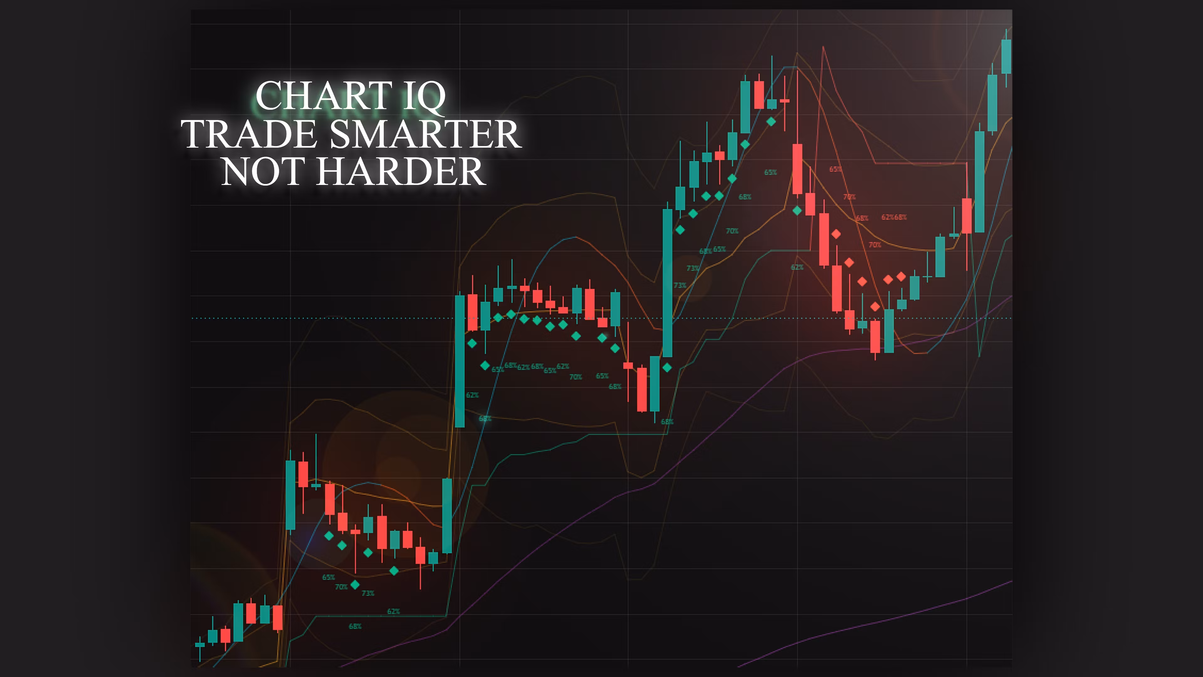 ChartIQ