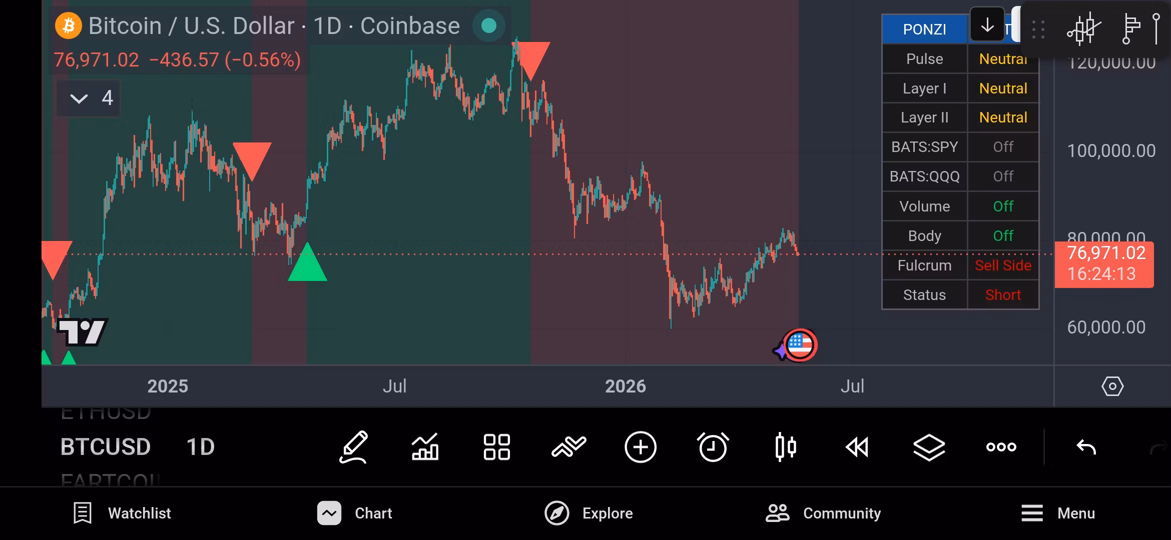 Trend Change Signals
