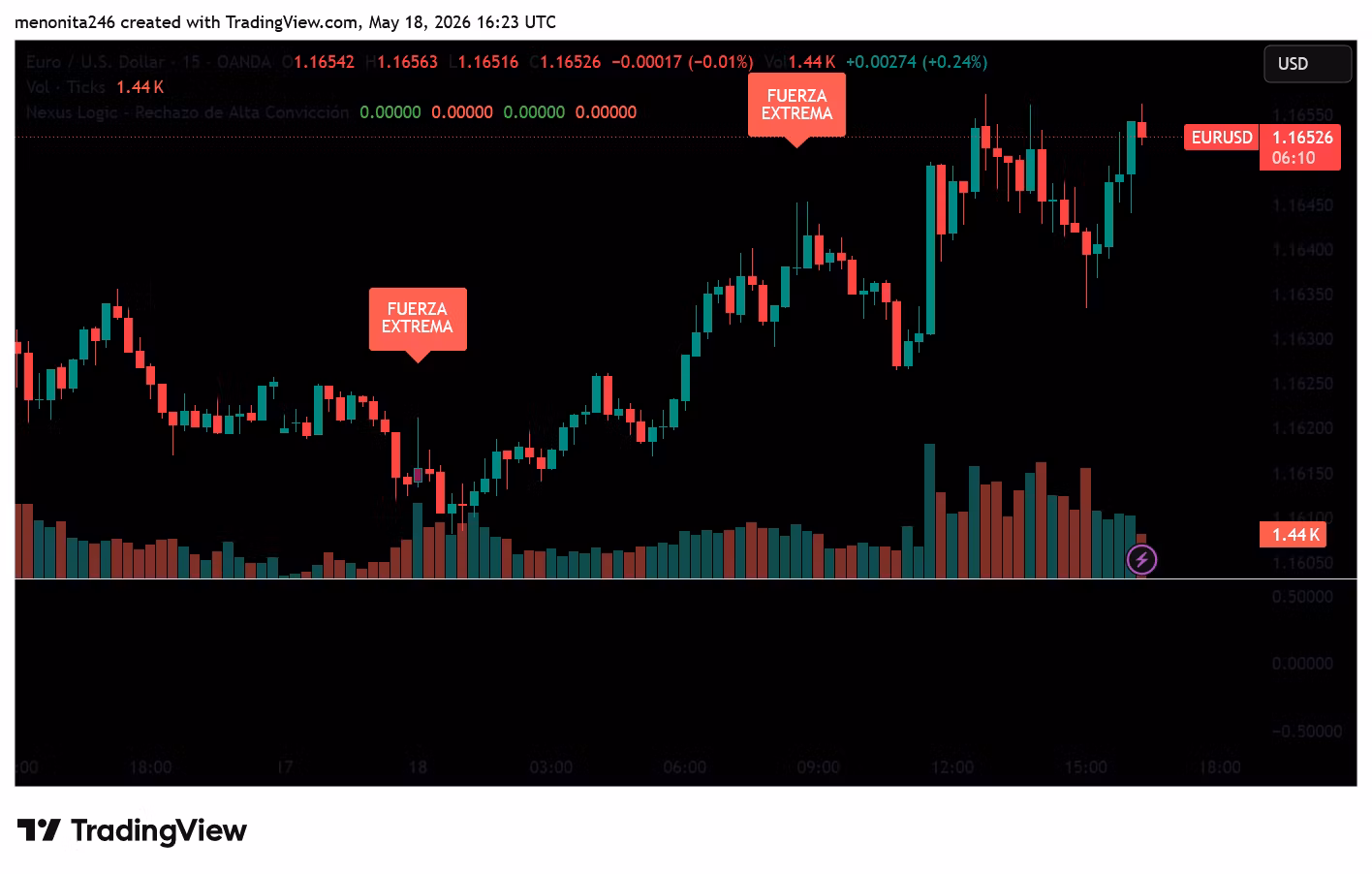Nexus Logic — High-Conviction Intraday Indicator 