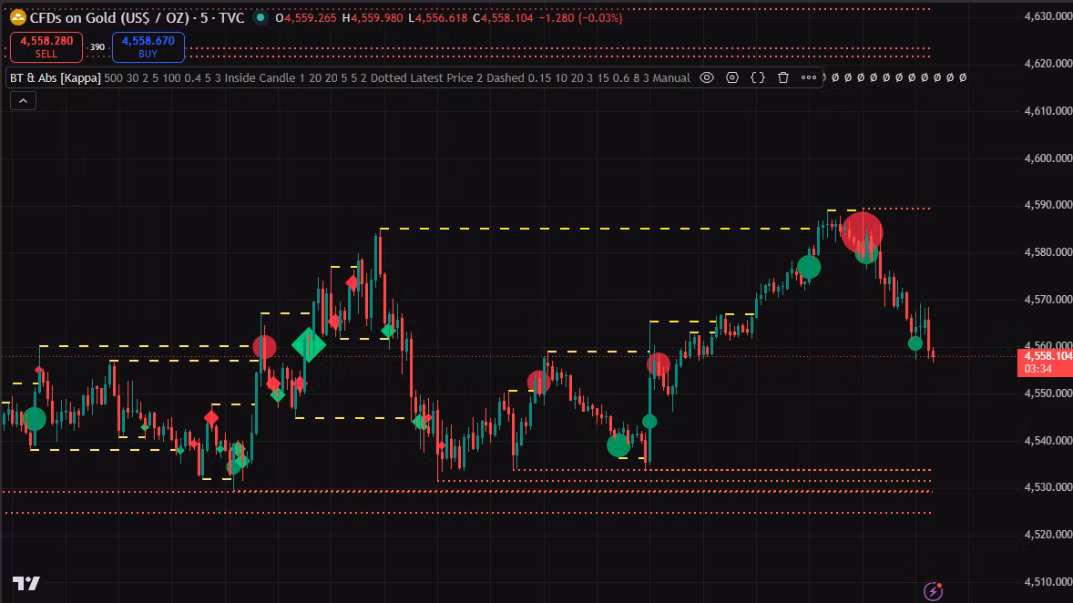Big Trades & Absorption Suite [Kappa] — Lifetime