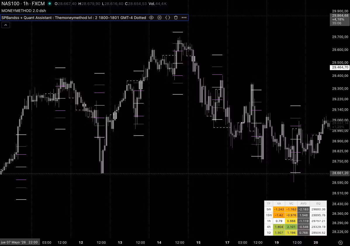 Sistema de Indicadores TradingView + Market Drivers Semanal
