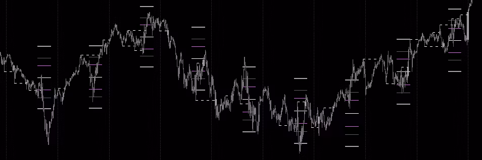 ScarTrades