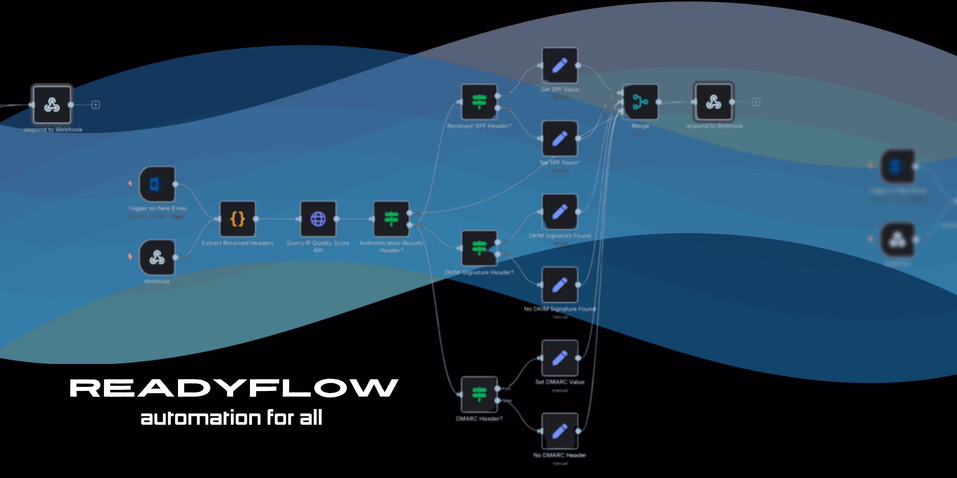 Top Ai tools chart