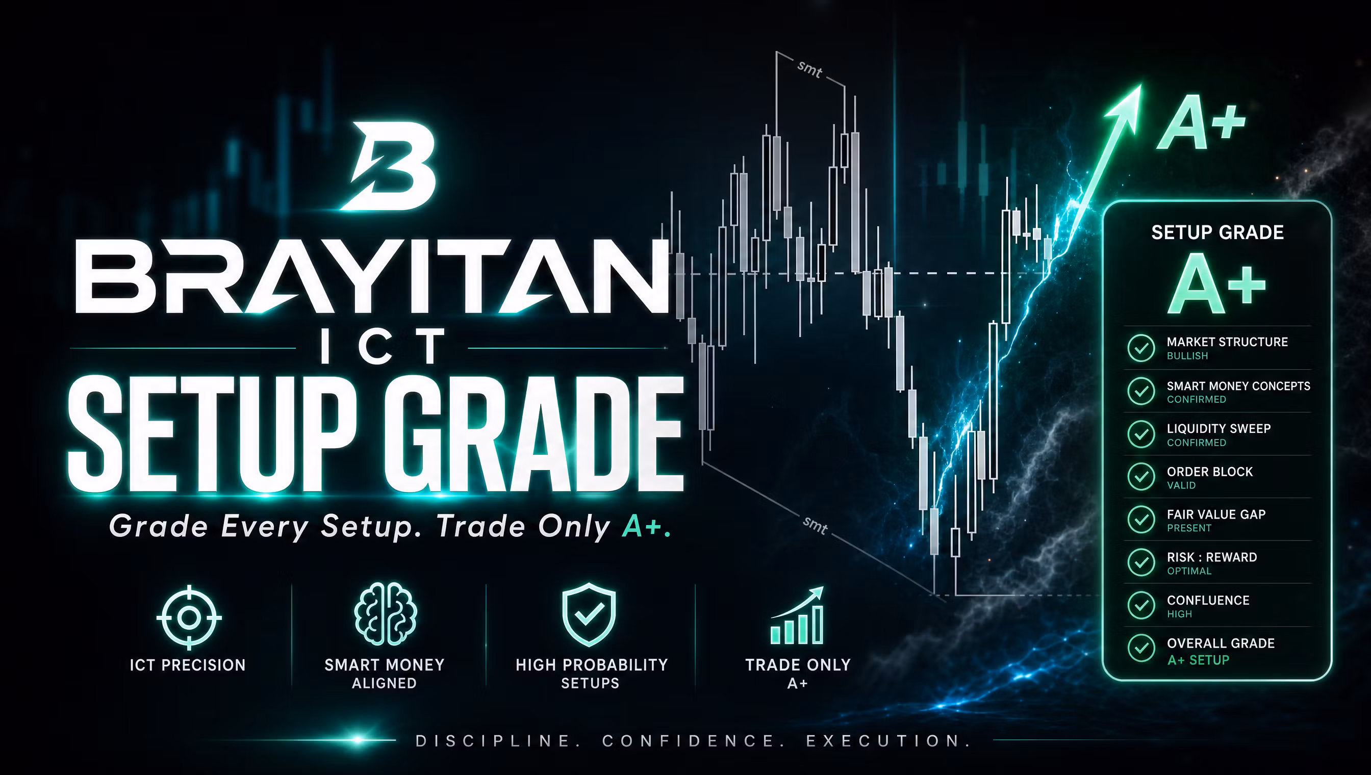 BRAYITAN ICT SETUP GRADER
