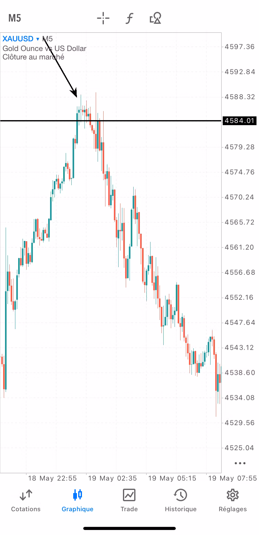 ⁠Gold & Forex Trading Strategy