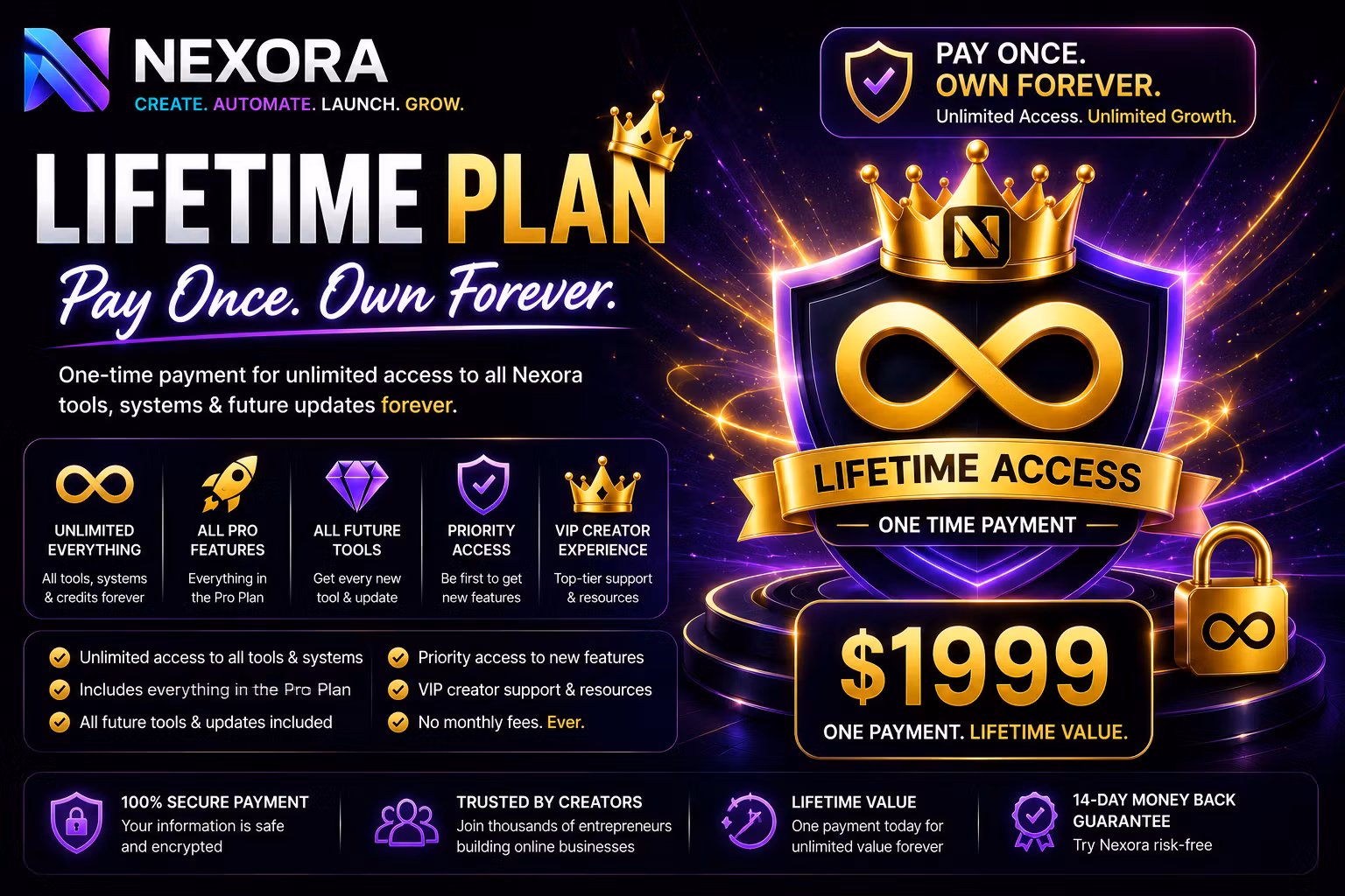 NEXORA Life Time Pass